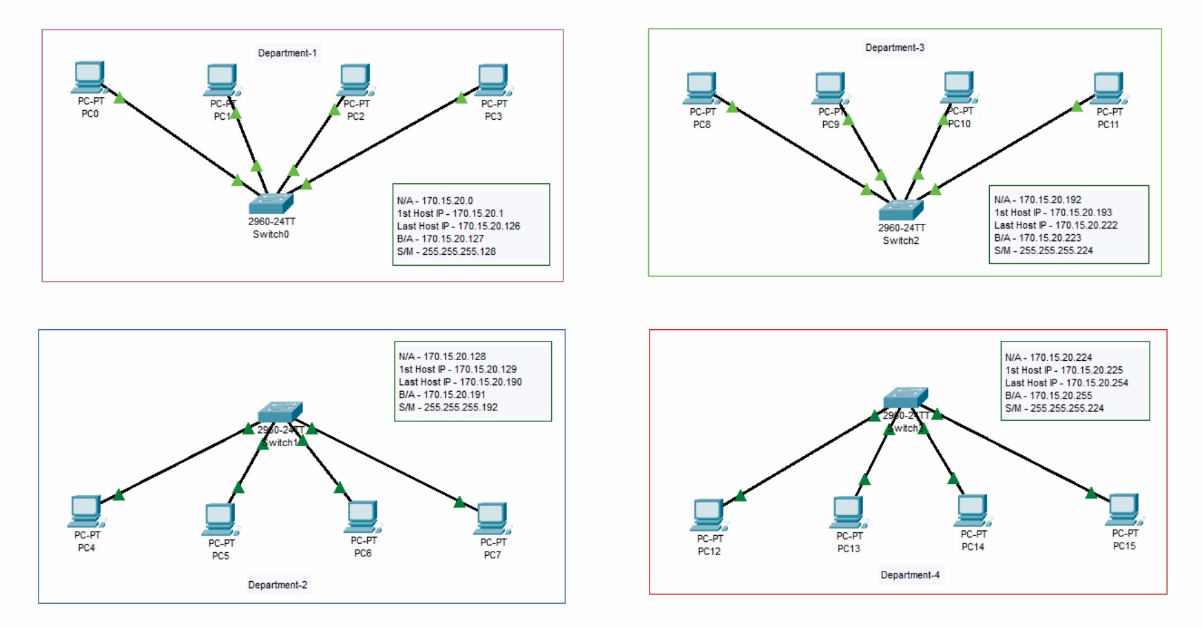 Router & Switch Config